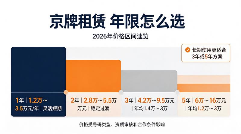 2026年北京车牌政策解析